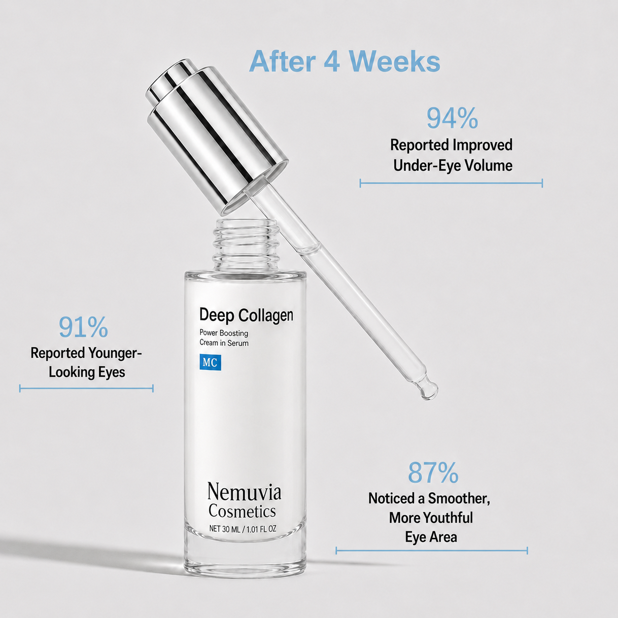 Nemuvia | Korean Collagen Serum for Mature Skin
