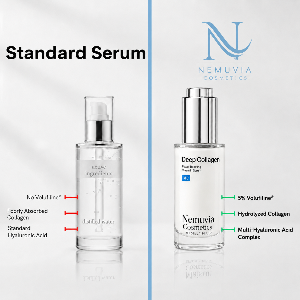 Nemuvia | Korean Collagen Serum for Mature Skin